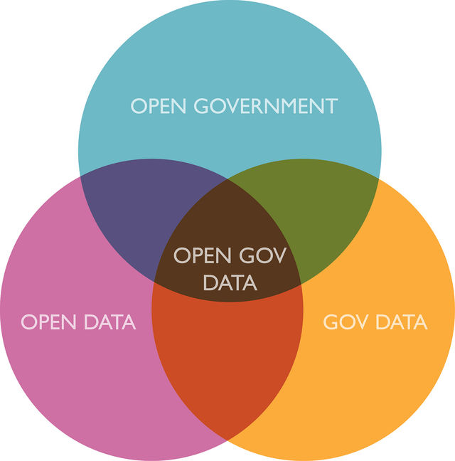 Mef: dal 21 novembre 'open data' dei pagamenti